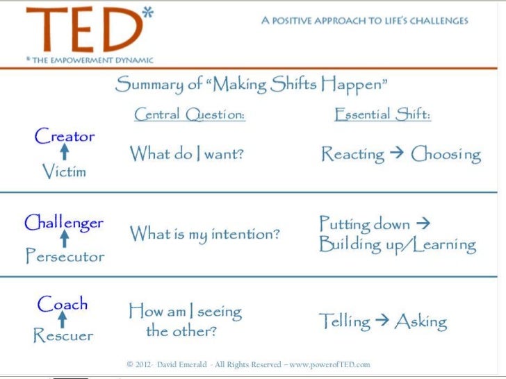 The Power of TED (*The Empowerment Dynamic)